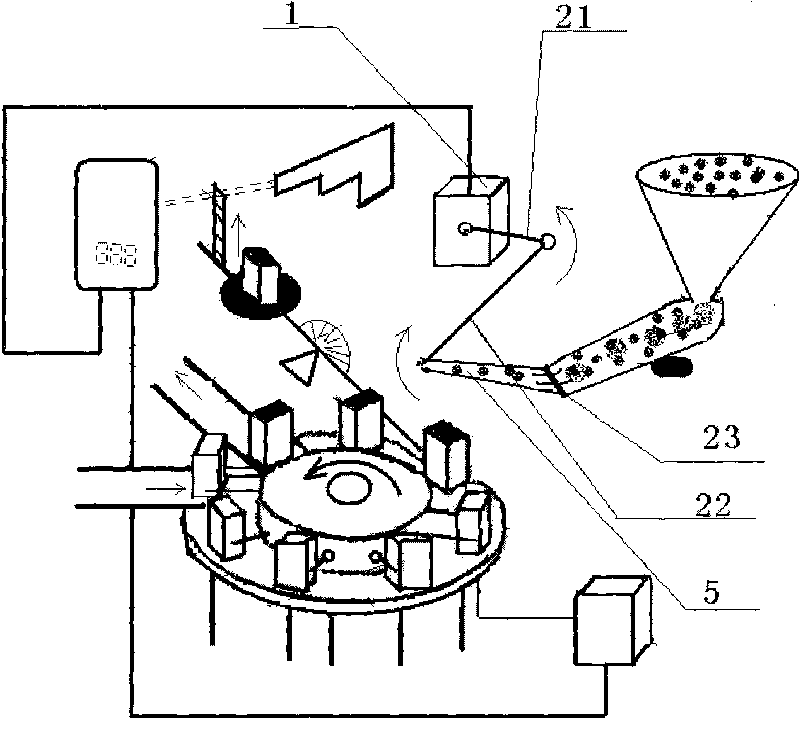 Photoelectrically controlled industrial weighing device