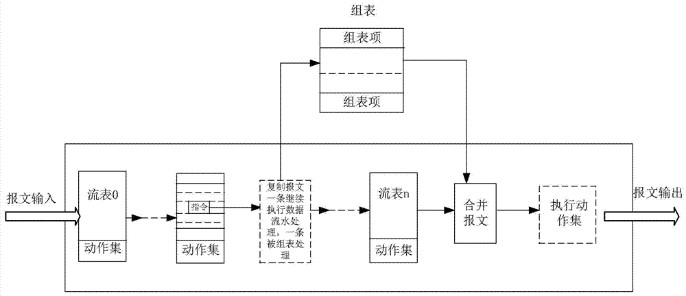 Message processing method for openflow switch in wireless communication