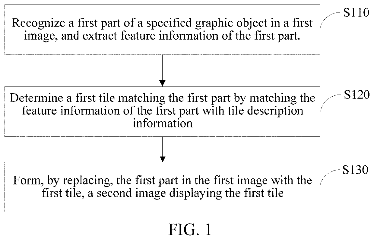 Image information processing method and apparatus, and computer storage medium