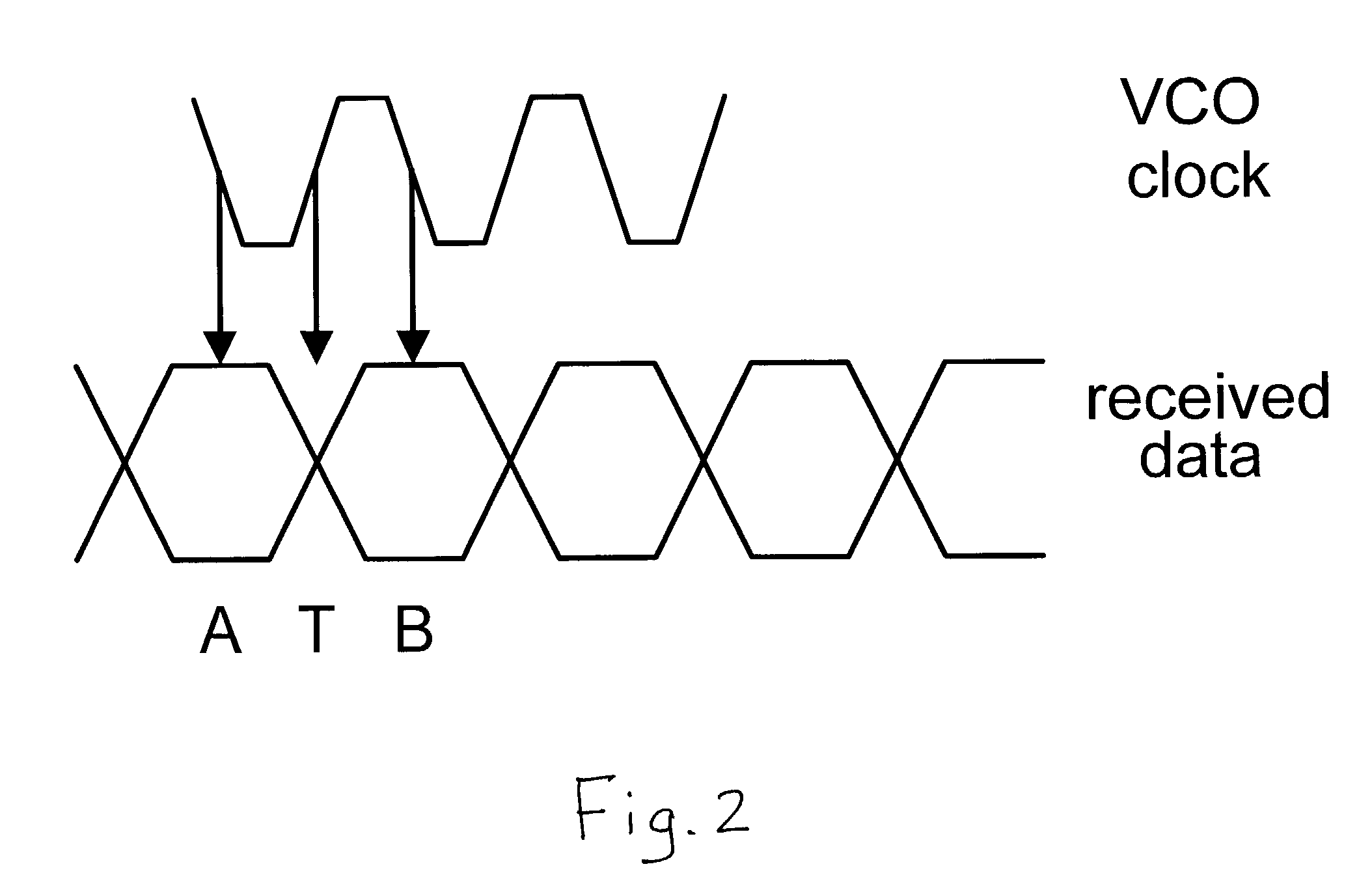 Fast clock acquisition enable method using phase stir injection to PLL for burst mode optical receivers