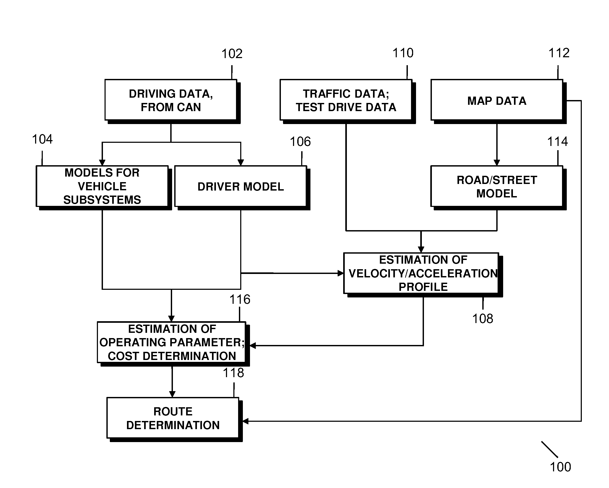 Method of estimating a propulsion-related operating parameter