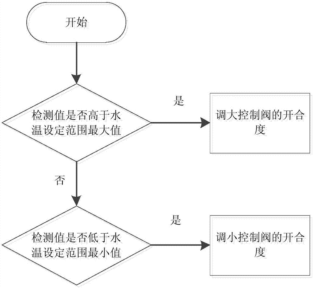 Return water cooling system and control method of return water cooling system