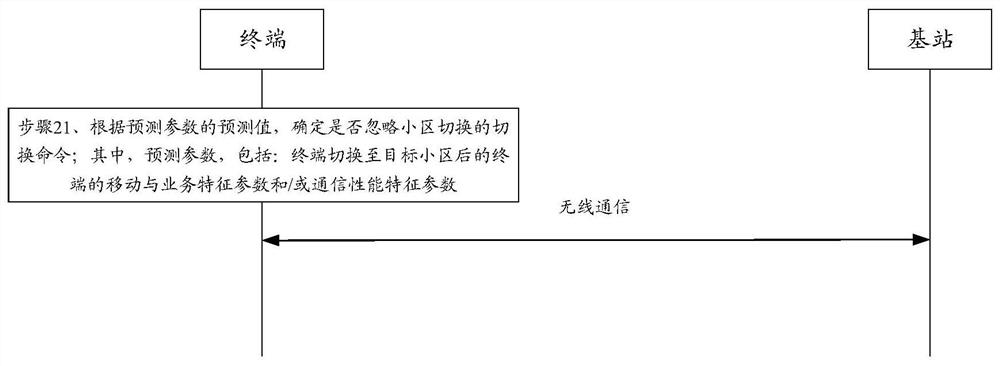 Cell switching method and device, communication equipment and storage medium