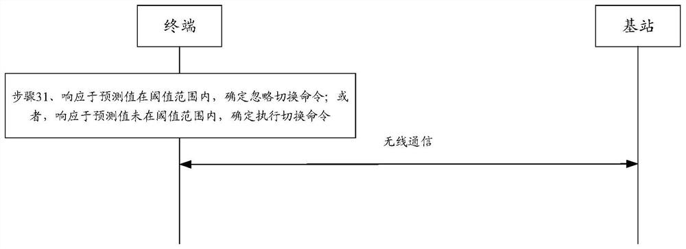 Cell switching method and device, communication equipment and storage medium