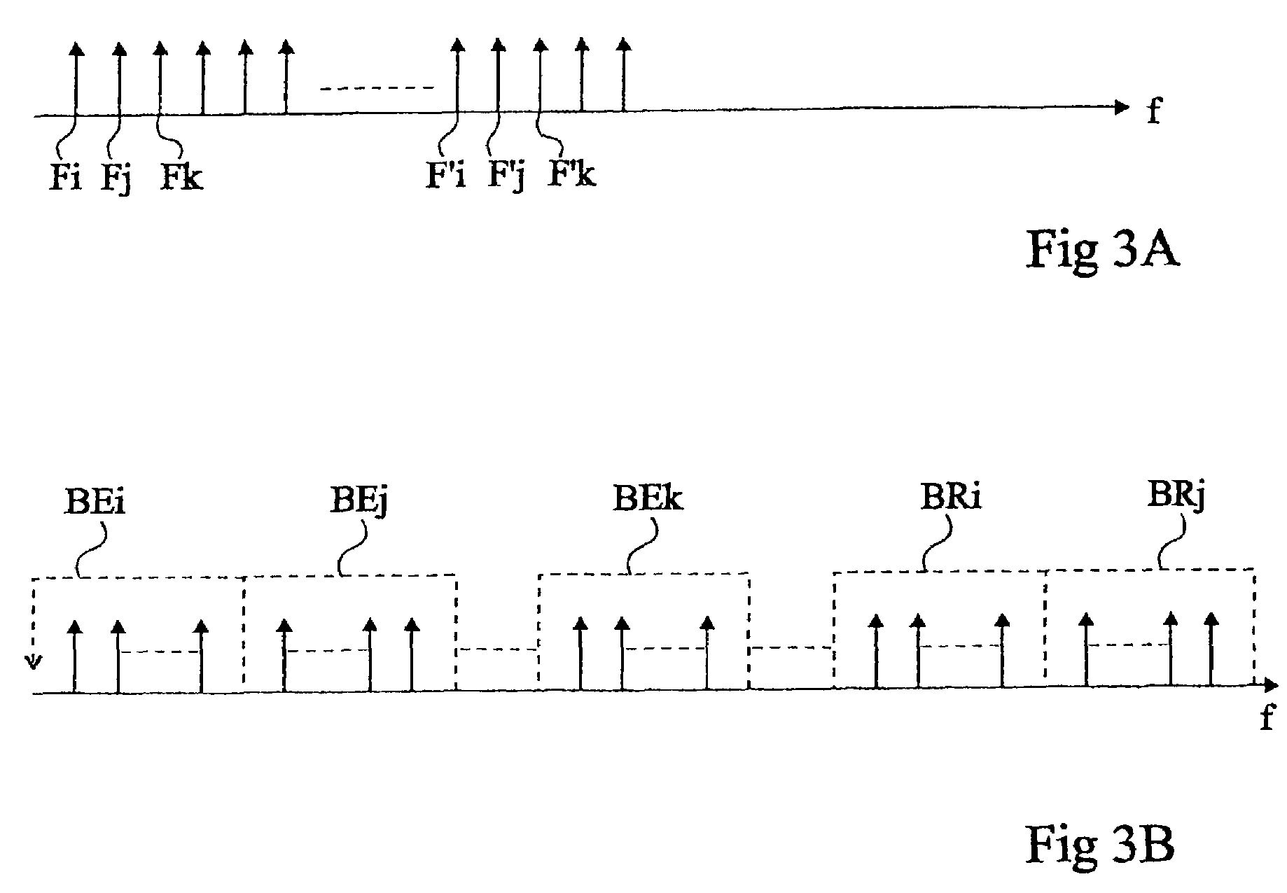 Method of data transmission by orthogonal frequency-division multiplexing