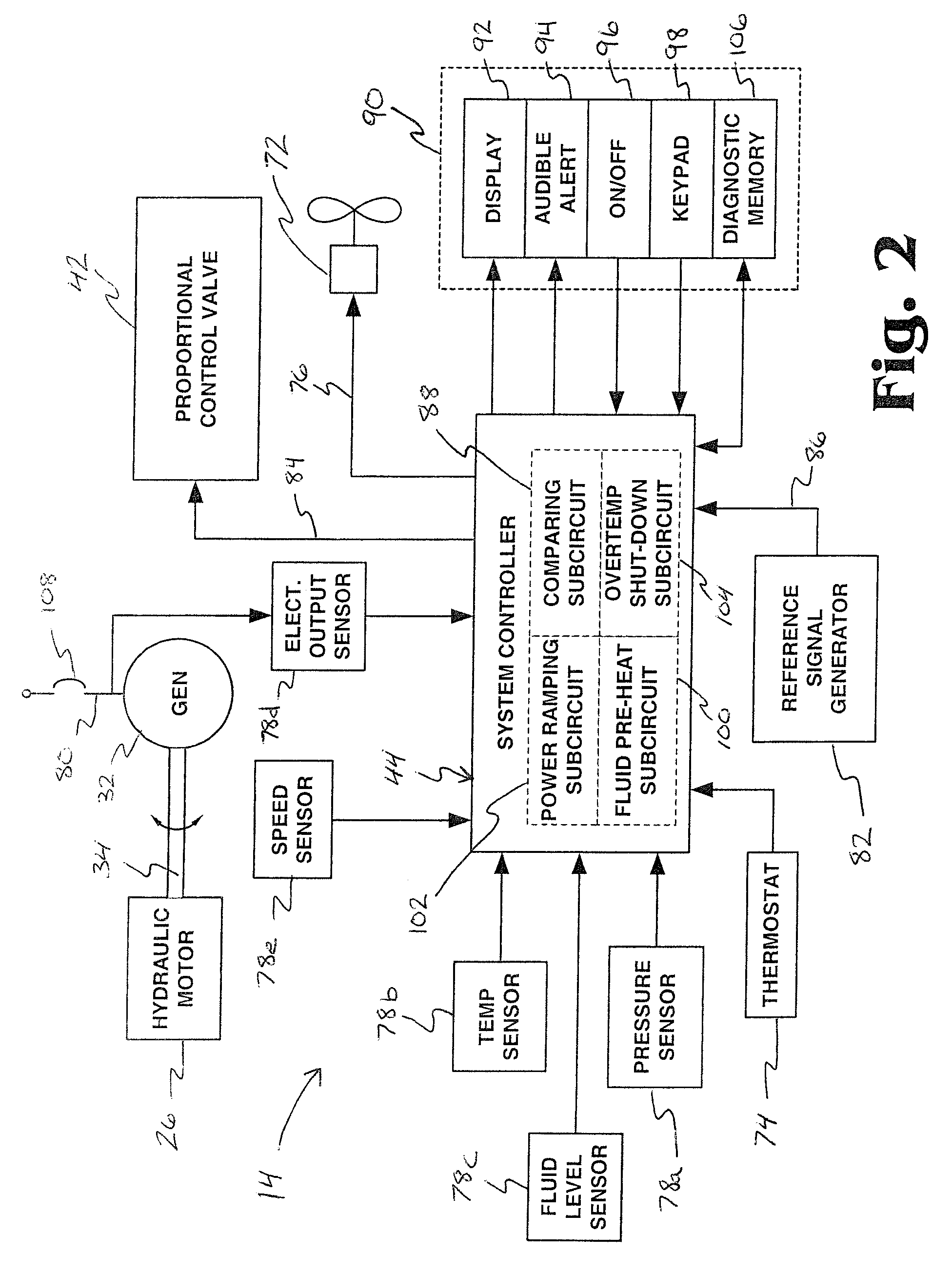 Electronic Control for a Hydraulically Driven Generator