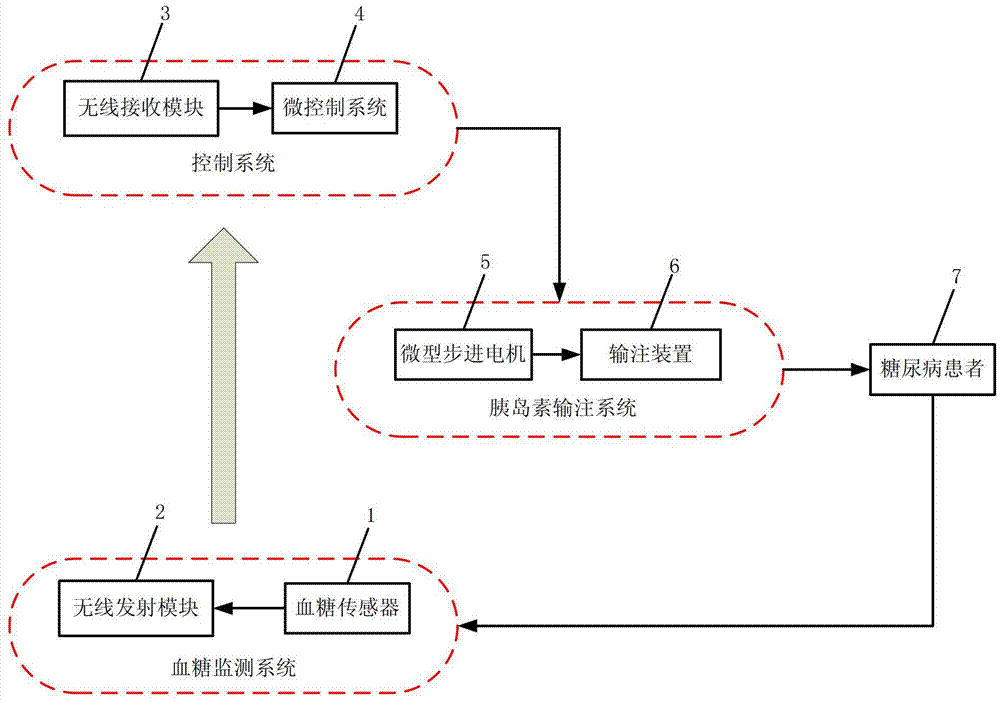 Novel insulin pump