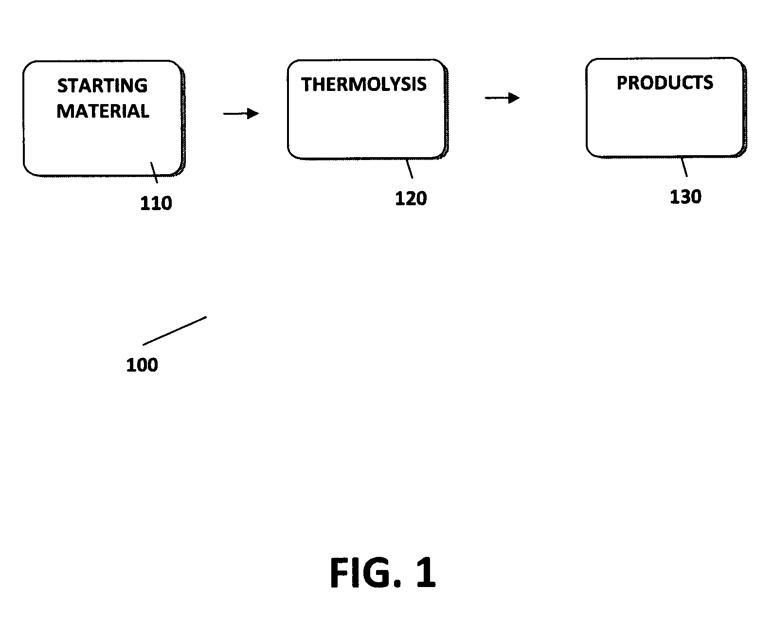 Method and installation for complete recycling through depolymerisation