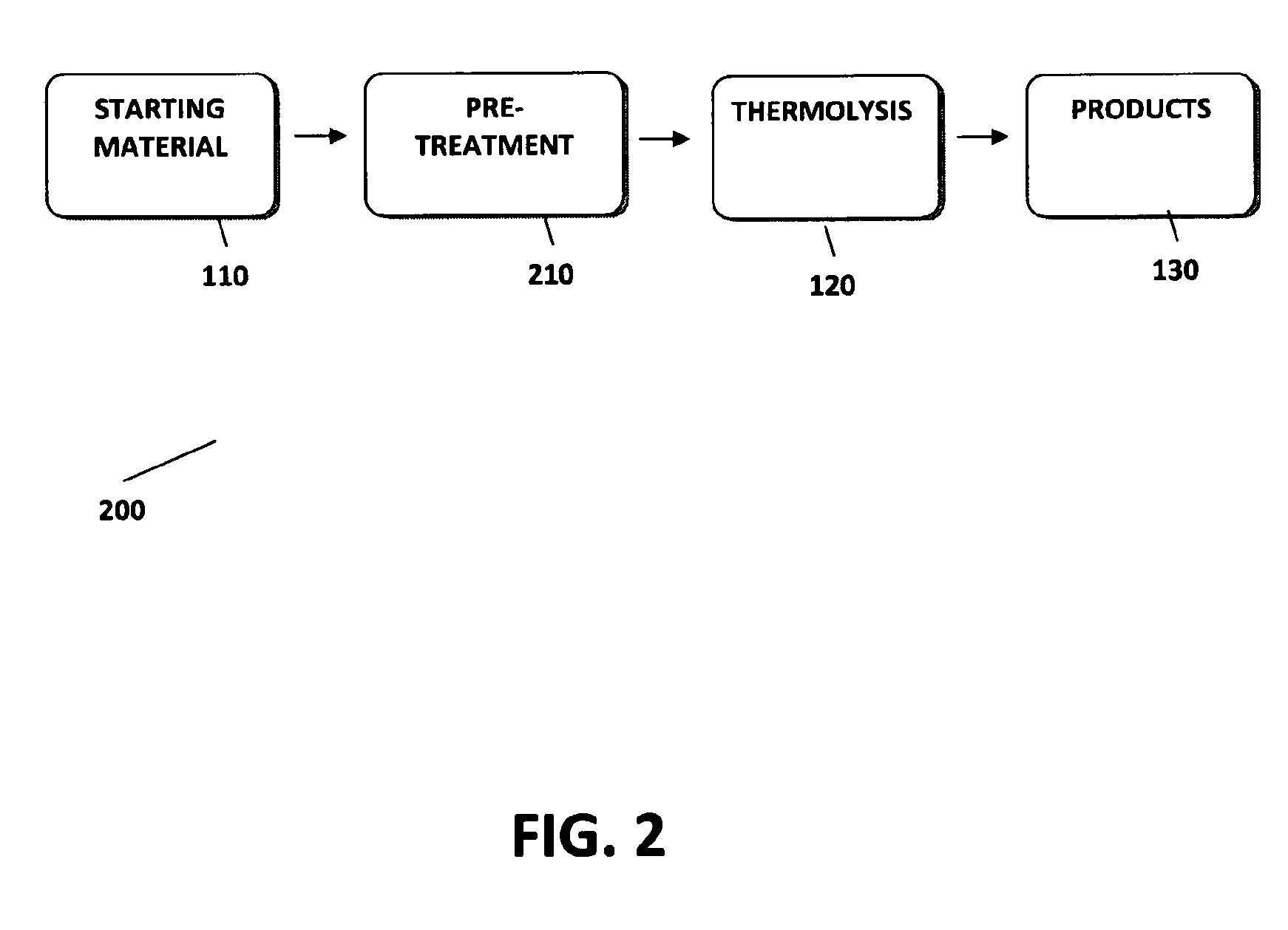 Method and installation for complete recycling through depolymerisation