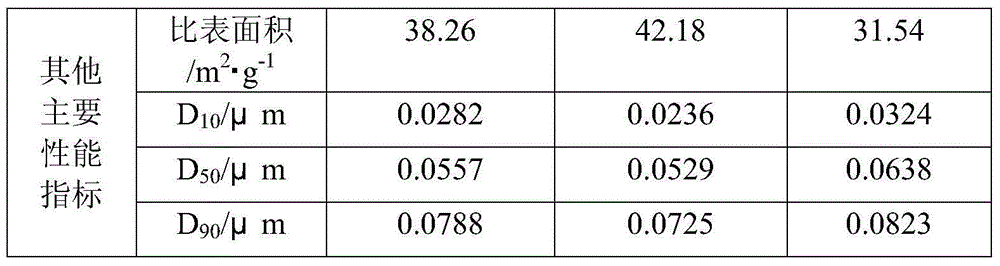 Method for preparing high-purity lithium carbonate