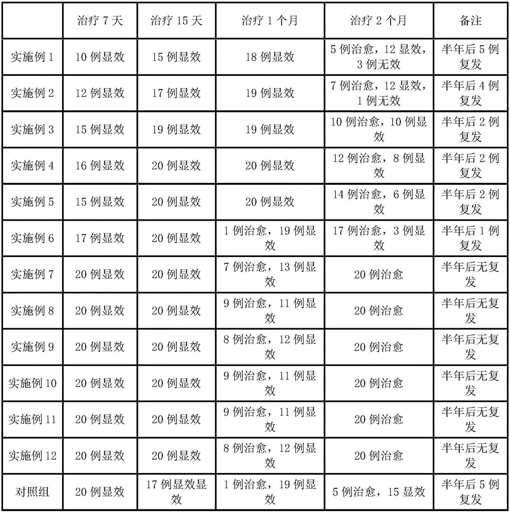 Medicament for treating dermatophytosis and preparation method thereof