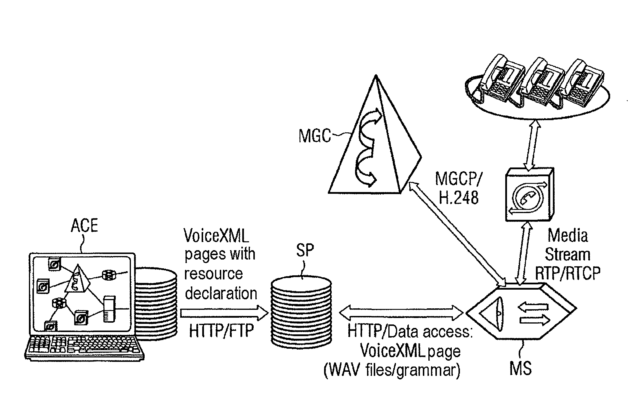 Device and method for the creation of a voice browser functionality