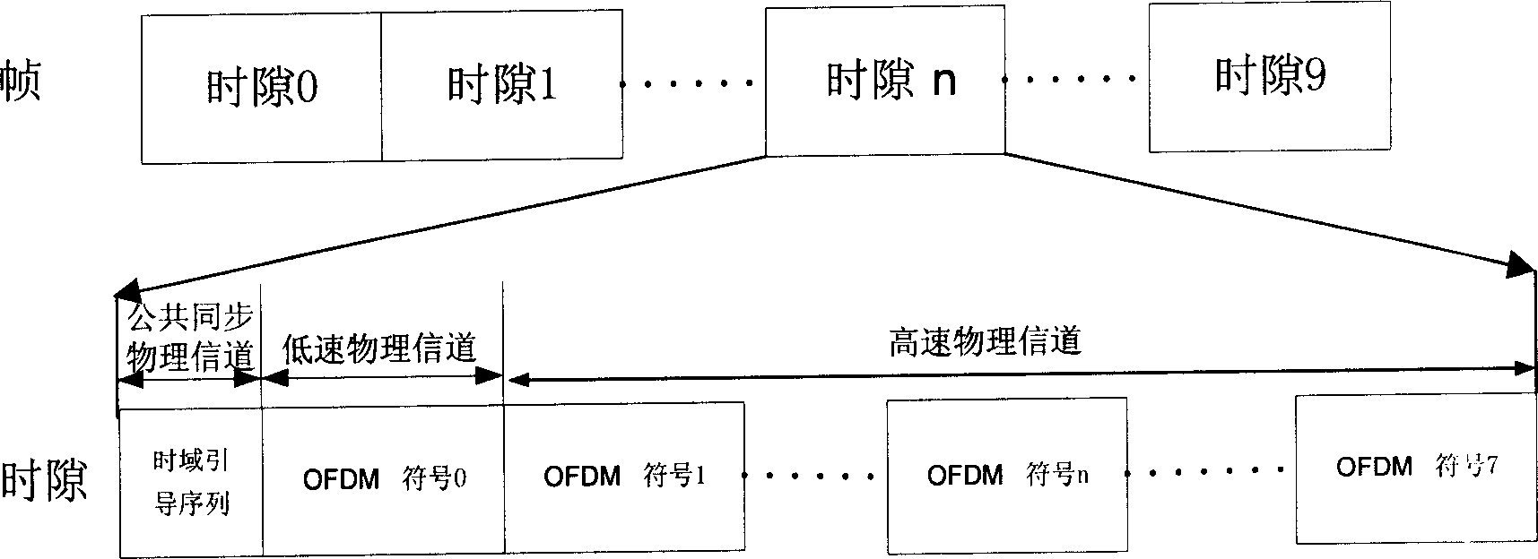 Phase compensation method of space-frequency group code in use for overcoming drift of interception position in OFDM