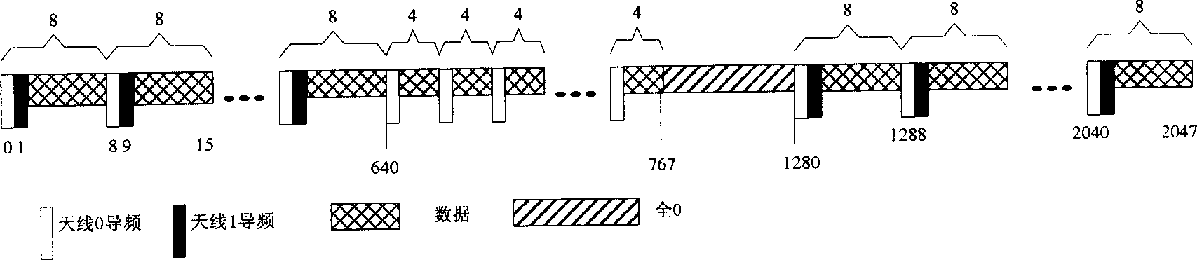 Phase compensation method of space-frequency group code in use for overcoming drift of interception position in OFDM