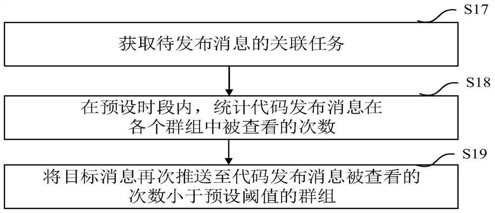 Automatic message prompting method, system, equipment and medium