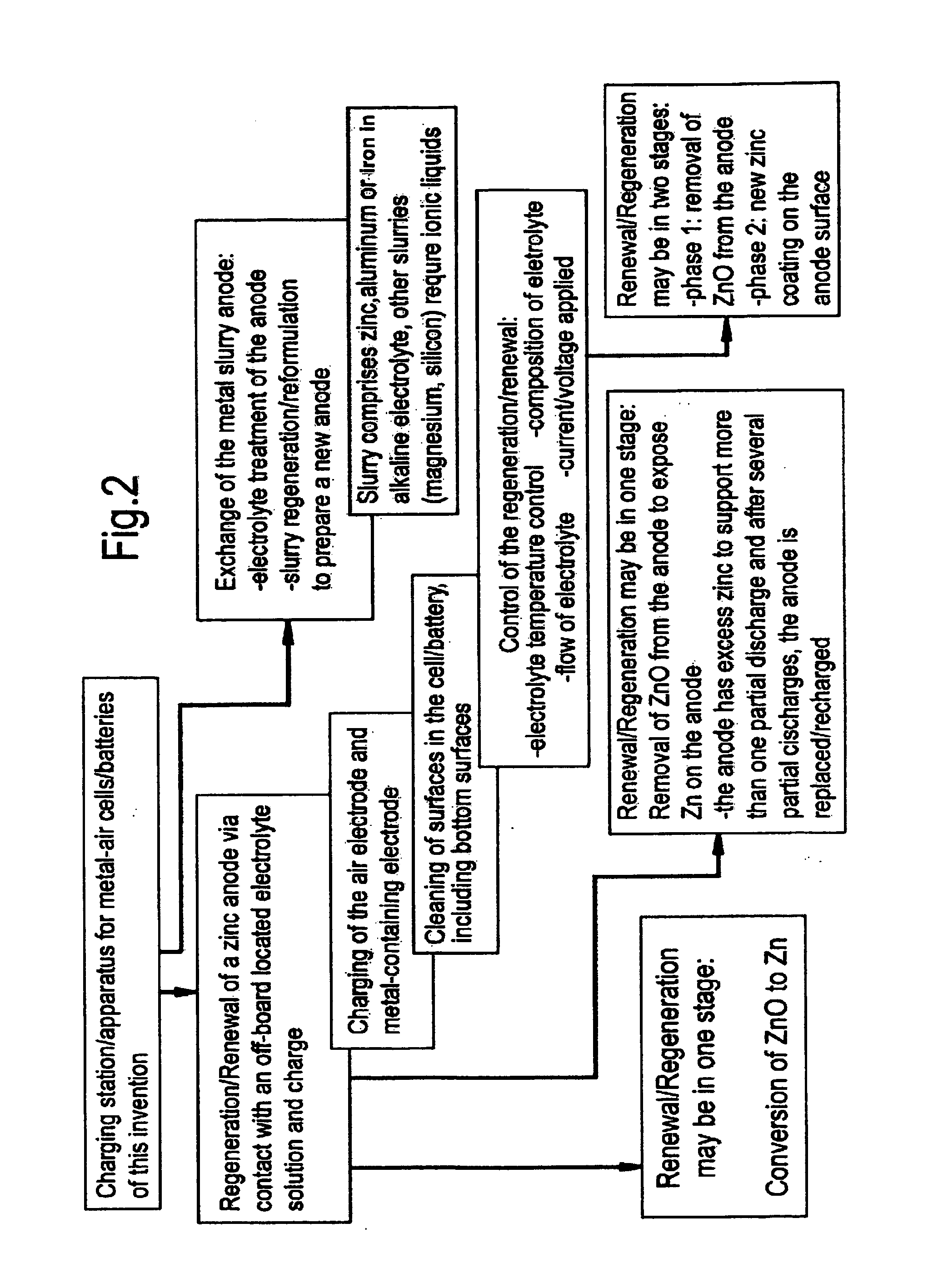 Zinc-air battery