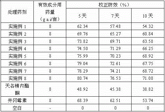 Fungicidal composition containing carabrone and validamycin