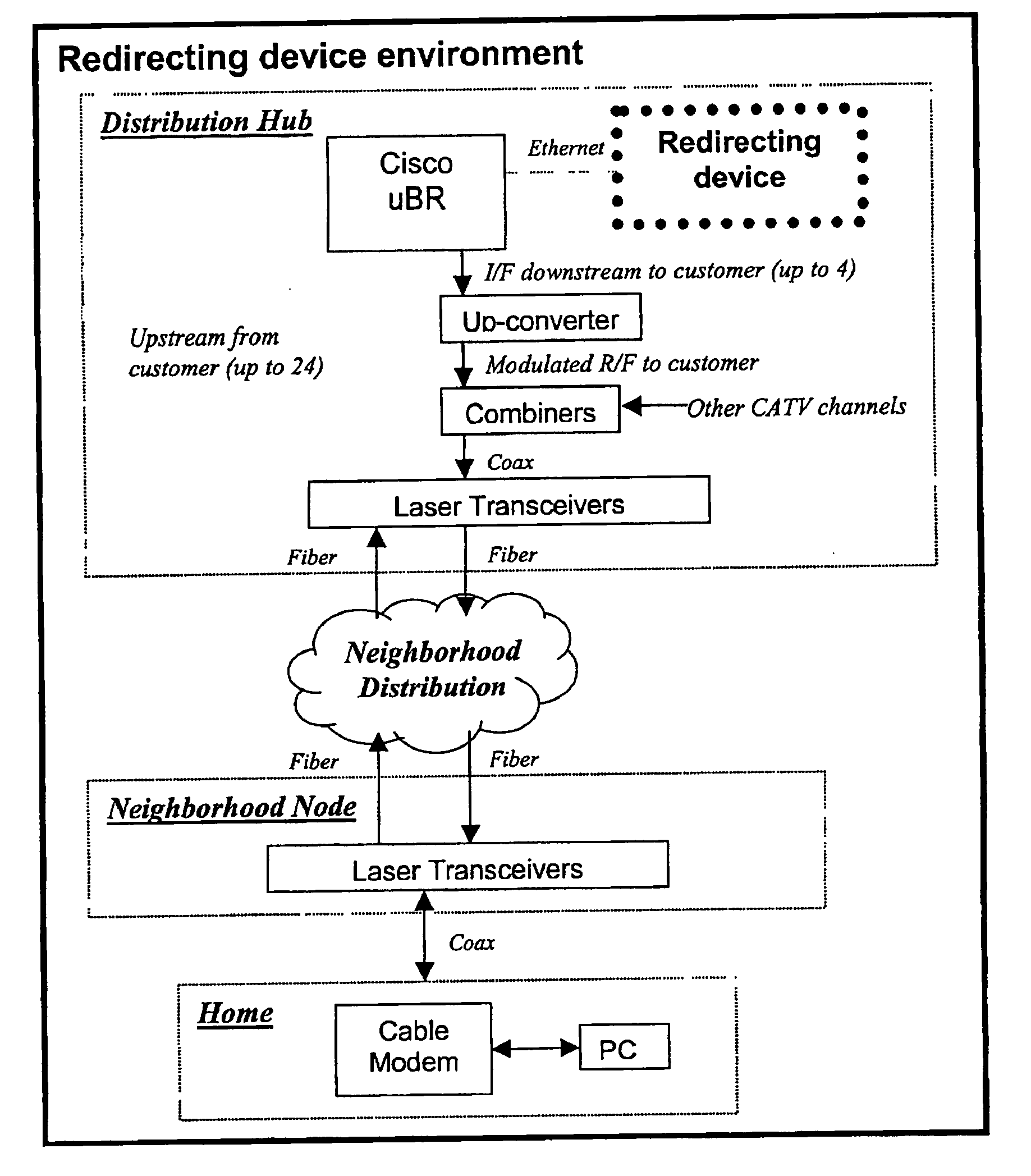 Internet provider subscriber communications system