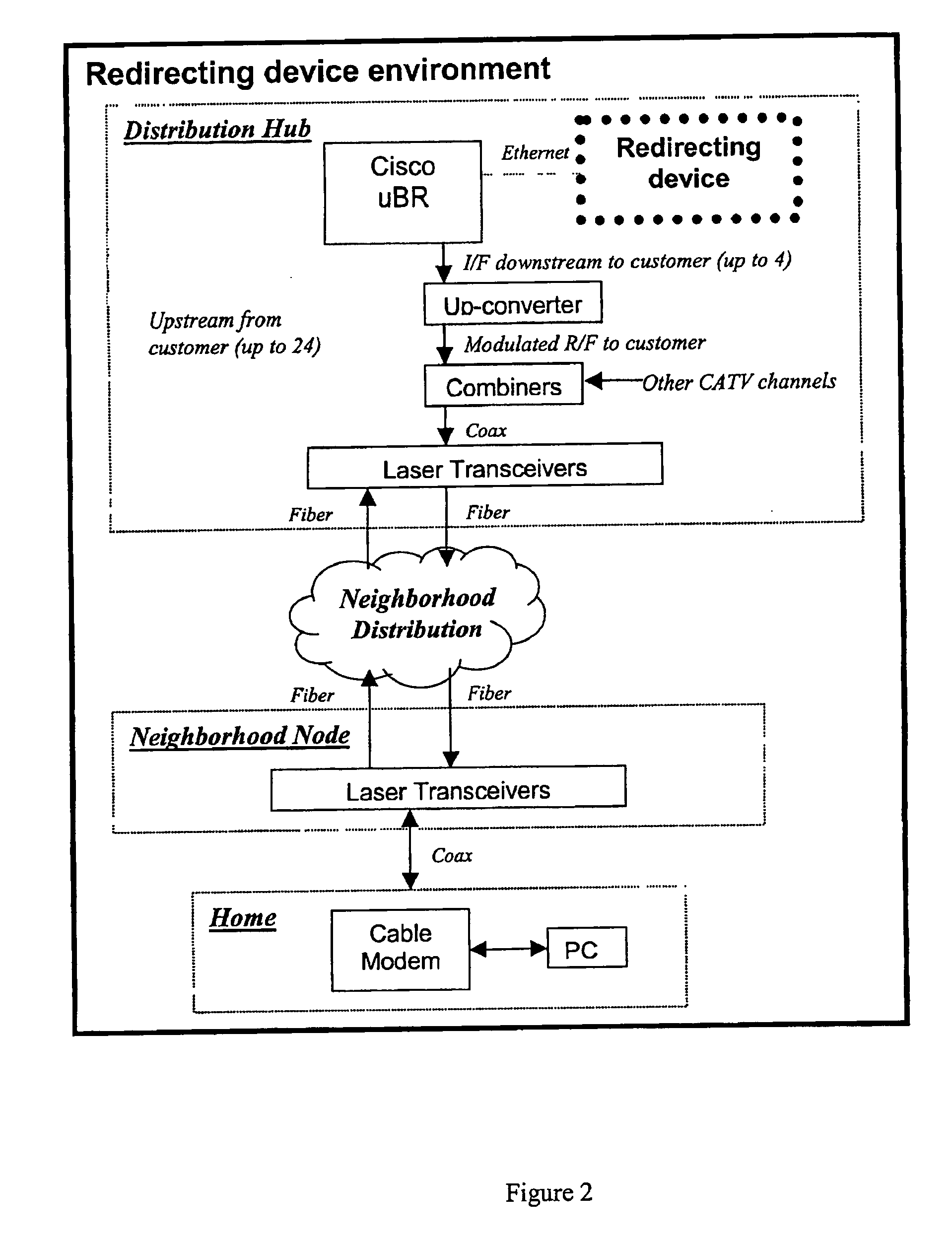 Internet provider subscriber communications system