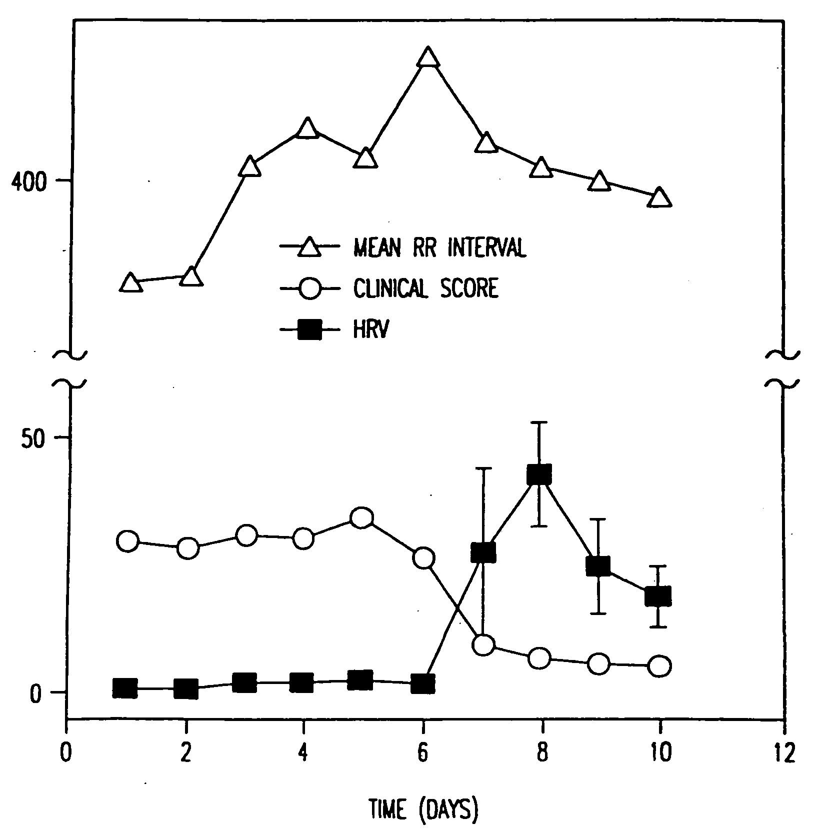 Method and apparatus for the early diagnosis of subacute, potentially catastrophic illness