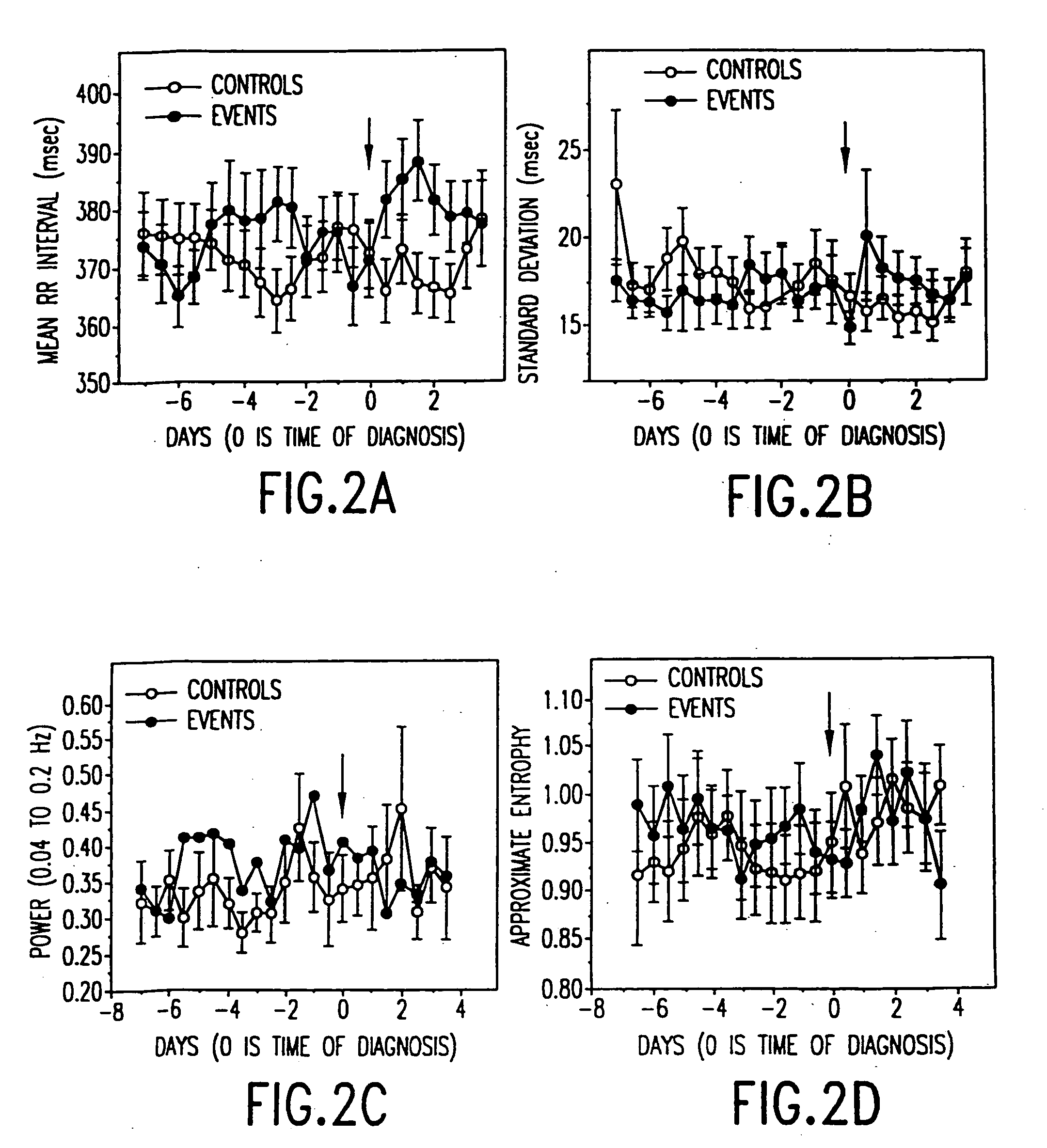 Method and apparatus for the early diagnosis of subacute, potentially catastrophic illness