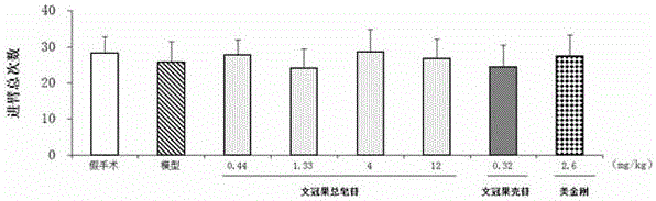 A kind of preparation method and application of total saponins of Xingguan fruit