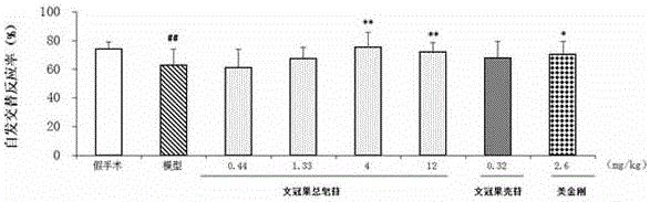 A kind of preparation method and application of total saponins of Xingguan fruit