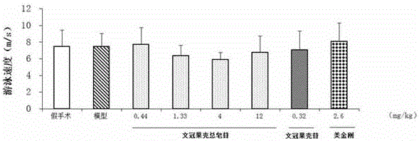 A kind of preparation method and application of total saponins of Xingguan fruit