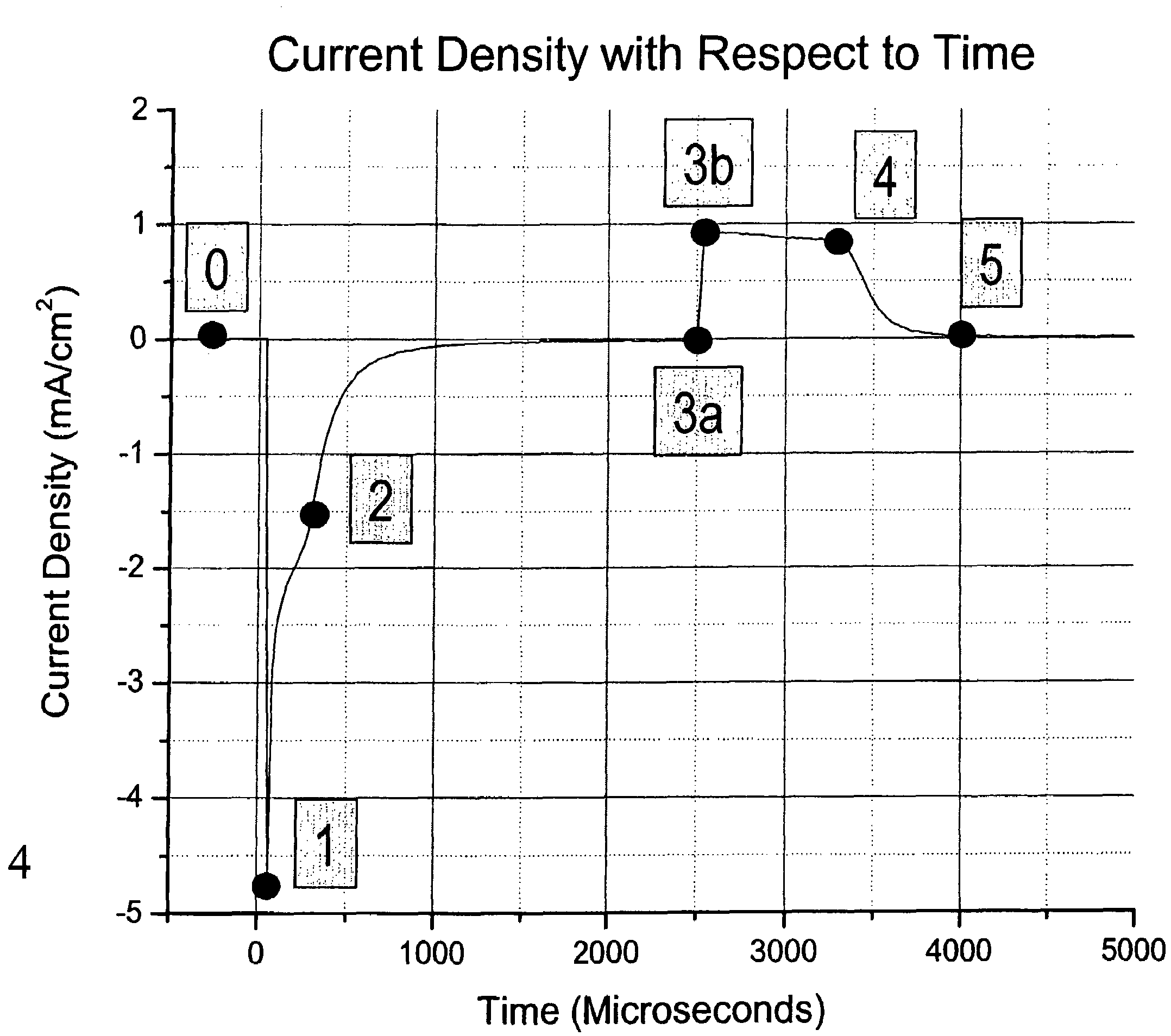 Controlling plasma processing using parameters derived through the use of a planar ion flux probing arrangement