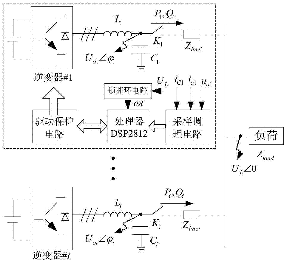 A low-latency robust power droop multi-loop control method