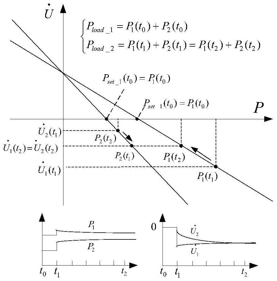 A low-latency robust power droop multi-loop control method