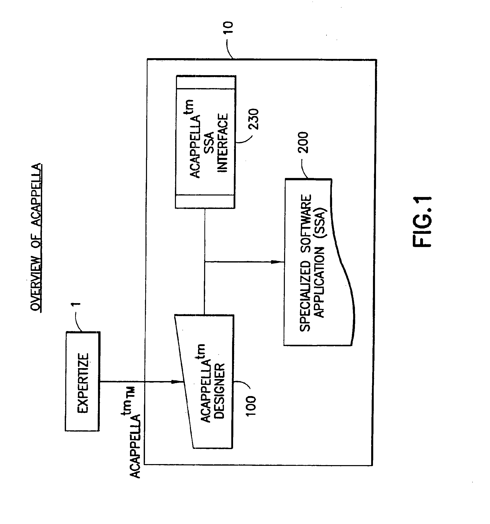 System and method of knowledge architecture