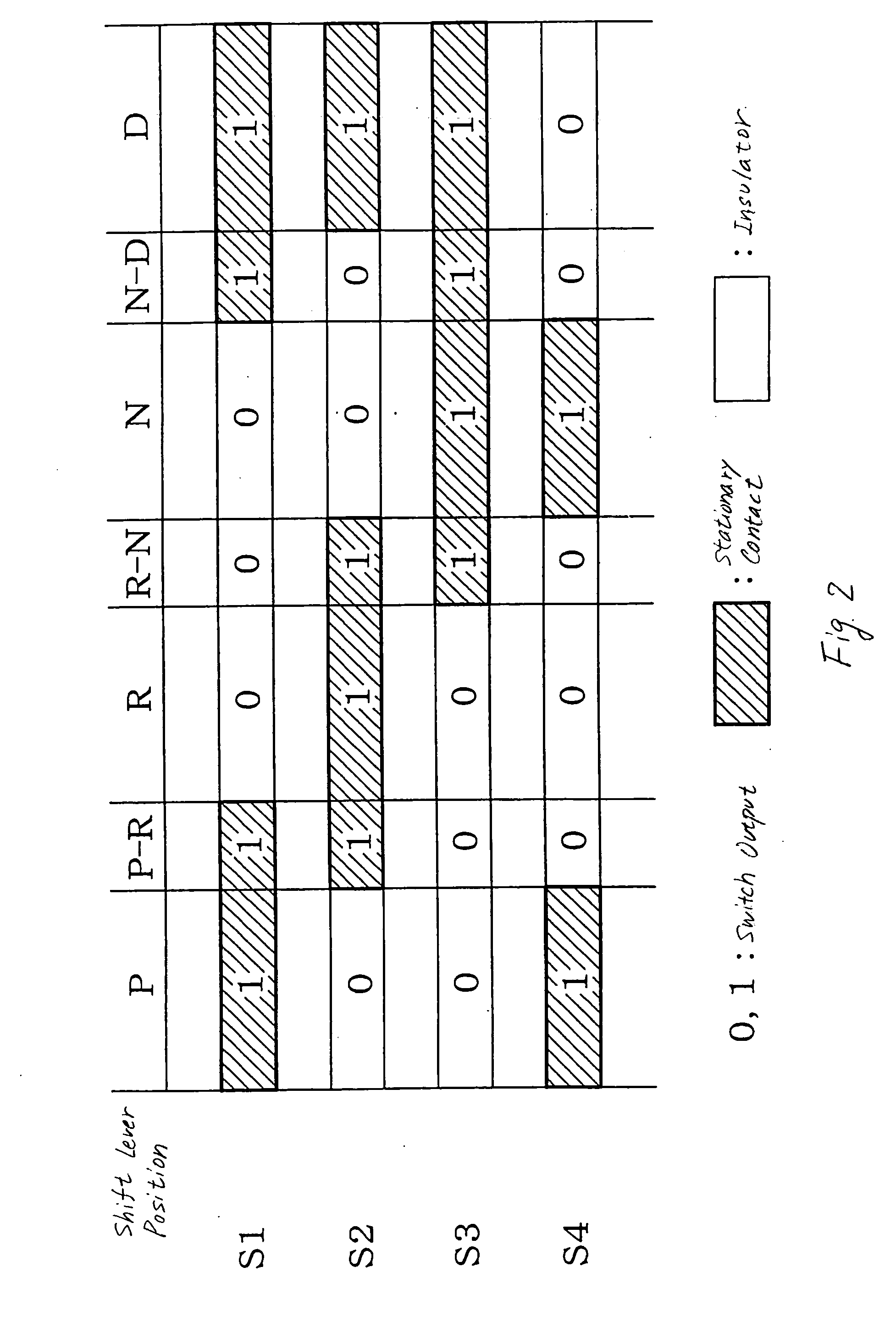 Automatic transmission control system with shift lever position sensor