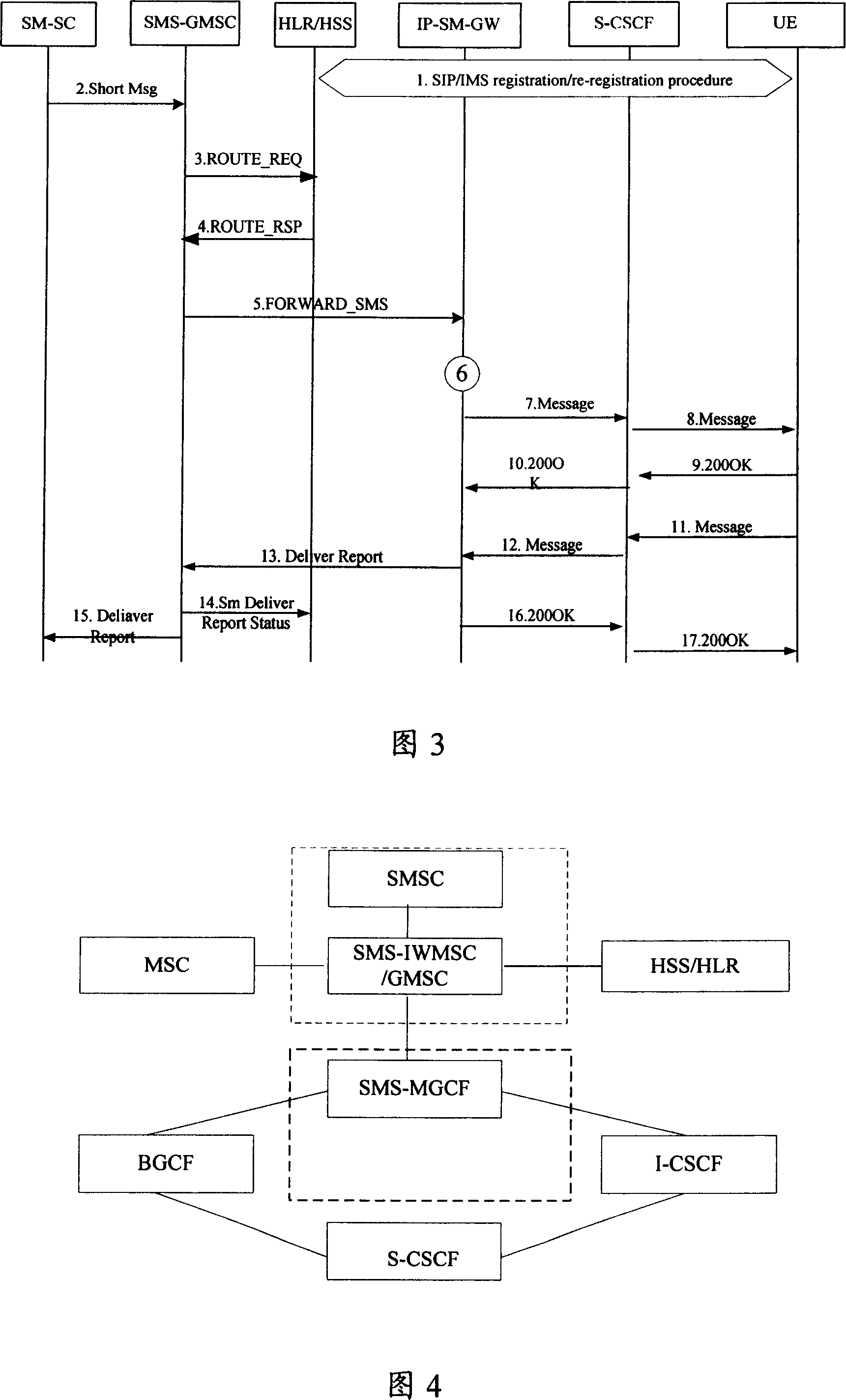 Short message routing system, device and method