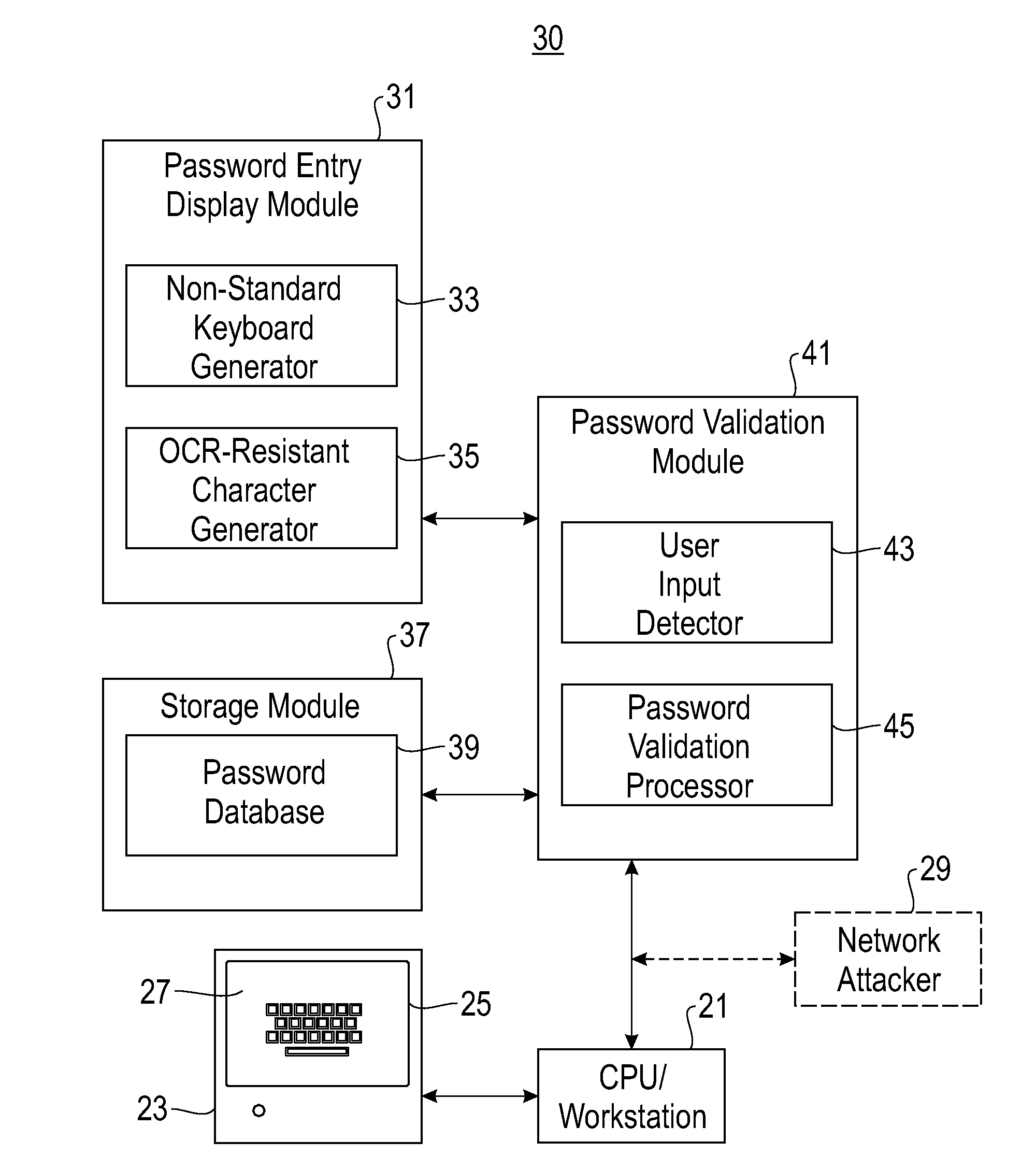 System and method for user password protection