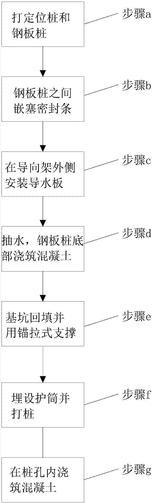 Construction method of bridge lower structure