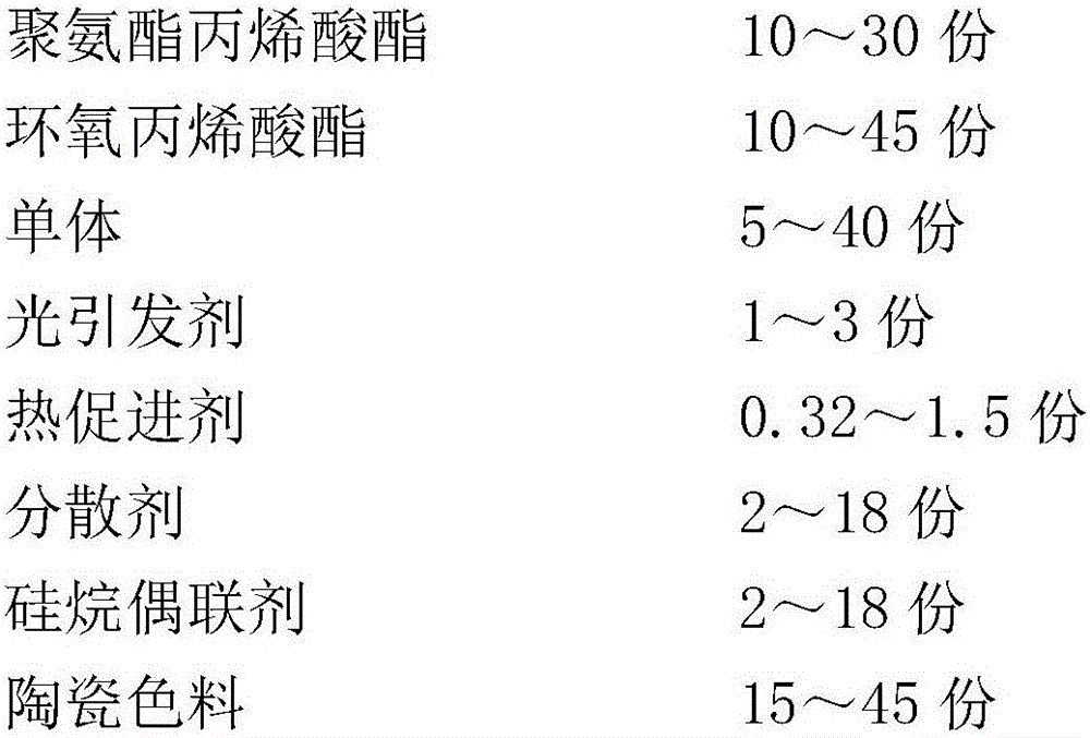 UV photo-thermal dual-curing ceramic ink-jet ink and preparation method thereof