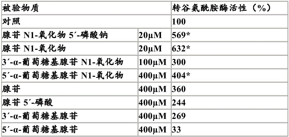 Anti-aging external skin preparation