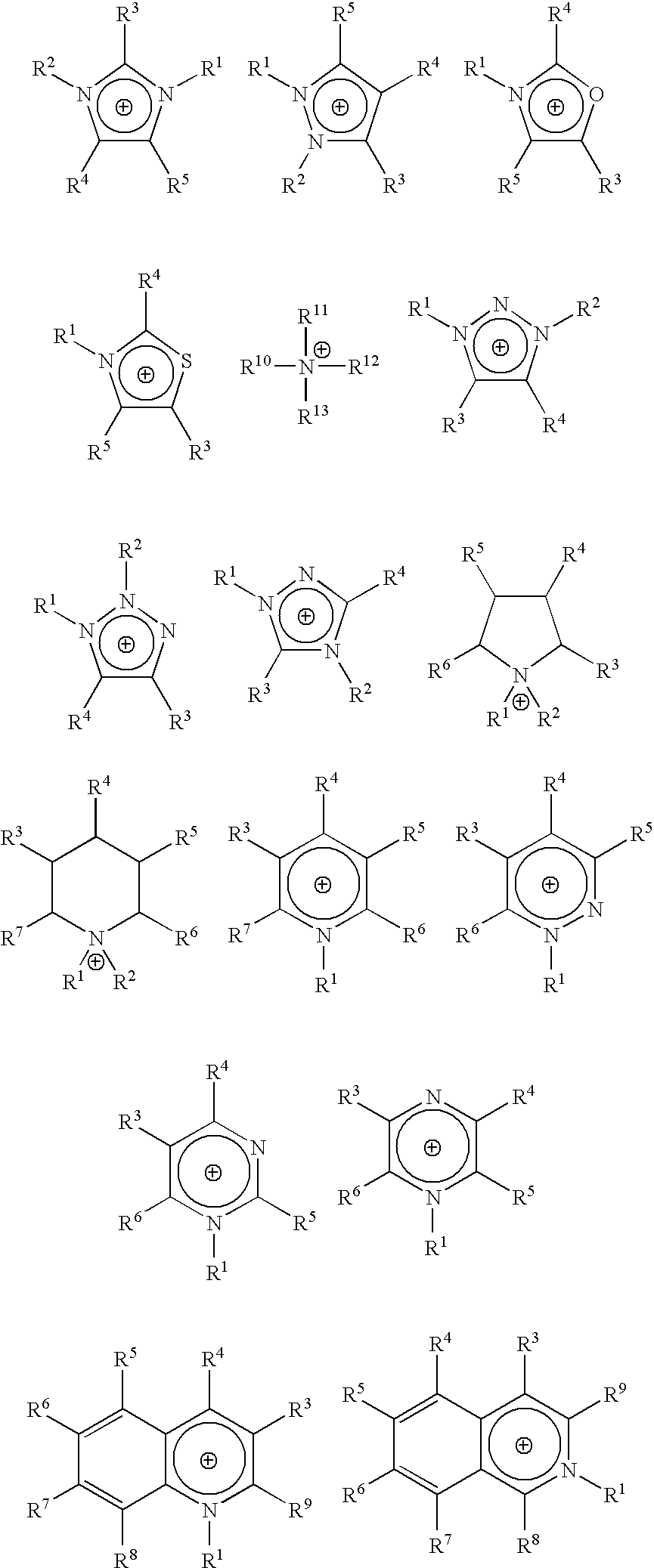 Homogeneous synthesis of cellulose ethers in ionic liquids