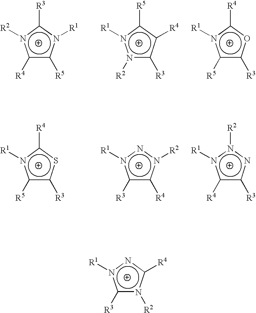 Homogeneous synthesis of cellulose ethers in ionic liquids