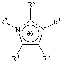 Homogeneous synthesis of cellulose ethers in ionic liquids