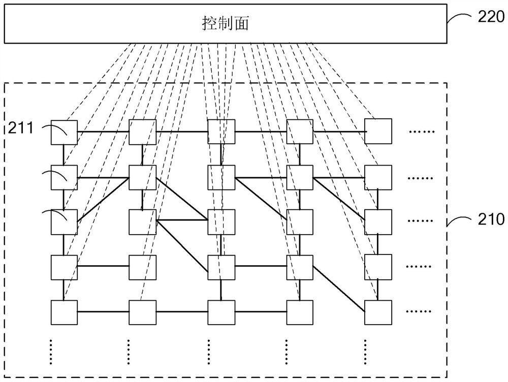 Service grid configuration method and device based on micro-service architecture, equipment and medium