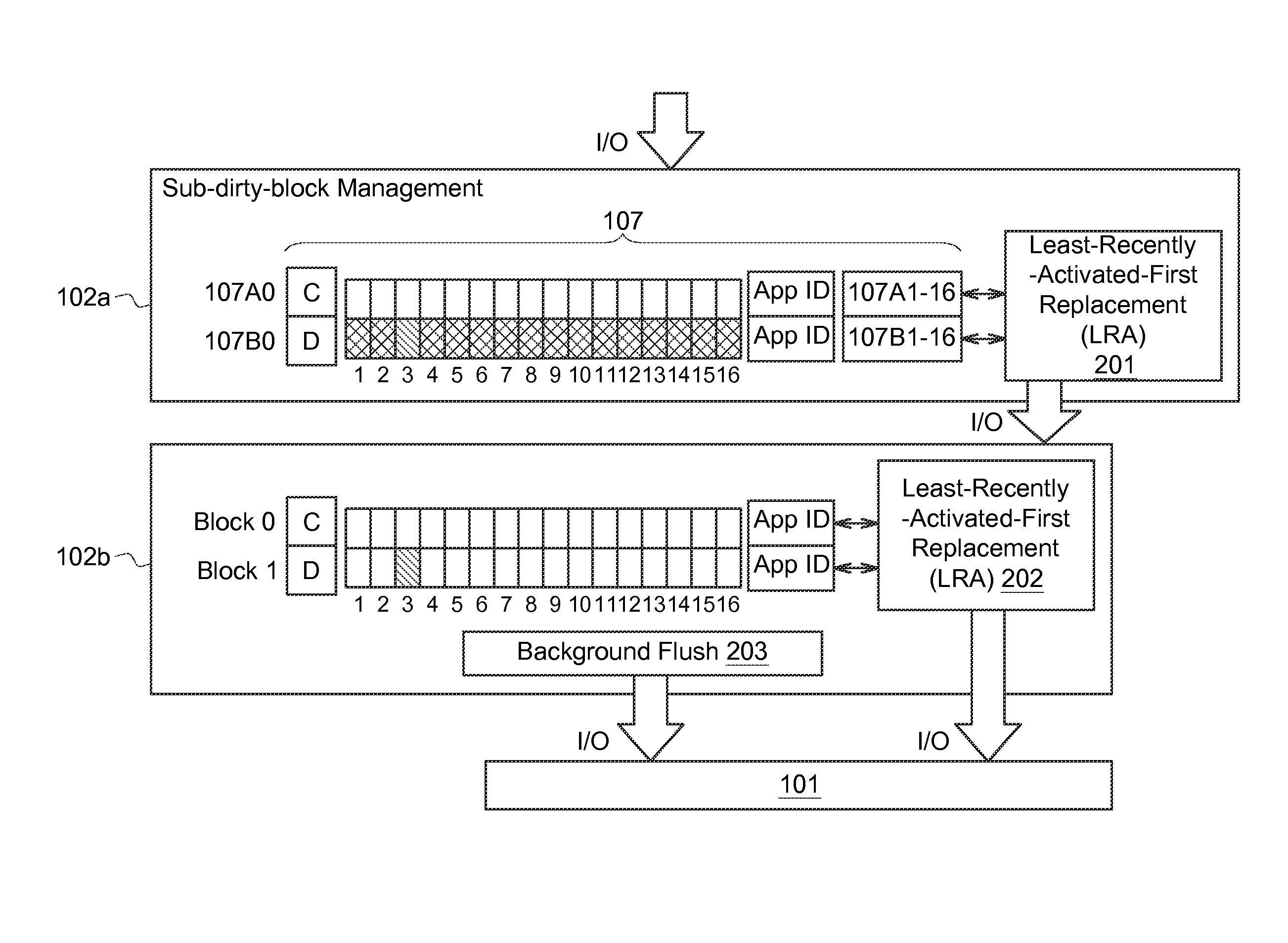 Buffer cache device method for managing the same and applying system thereof