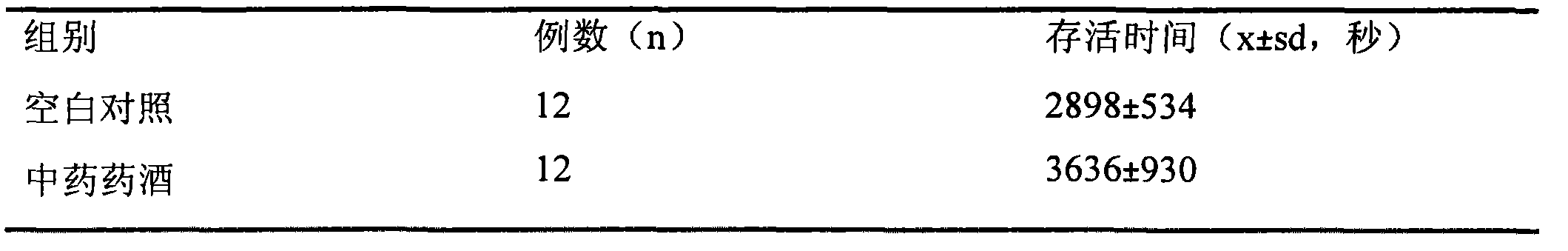 Formula and process of health-assistant wine