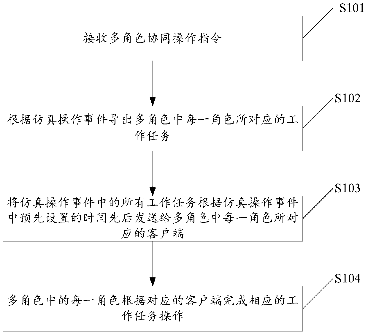 Substation simulation method and system for realizing multi-role cooperative operation