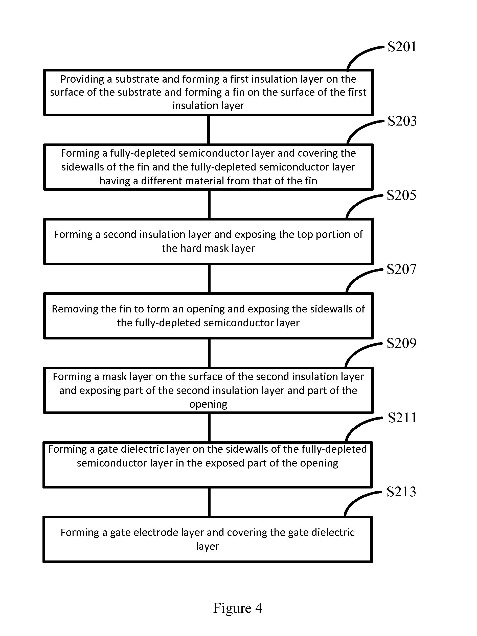 Semiconductor device and manufacturing method