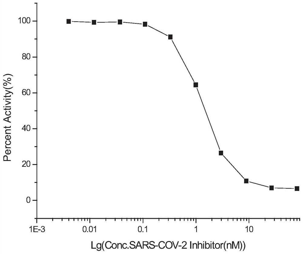 Novel coronavirus vaccine based on chimeric virus-like particles