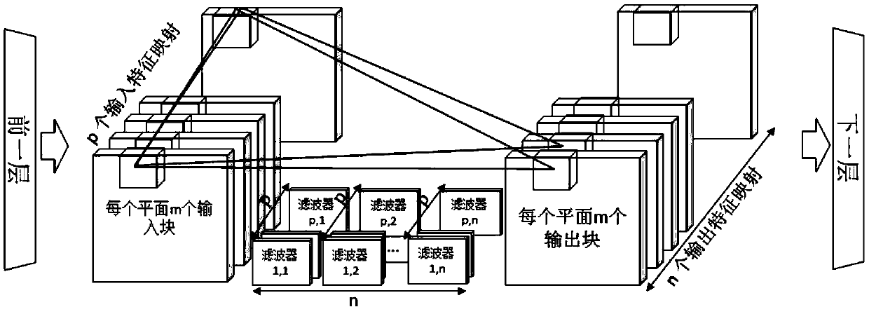 Native tensor processor