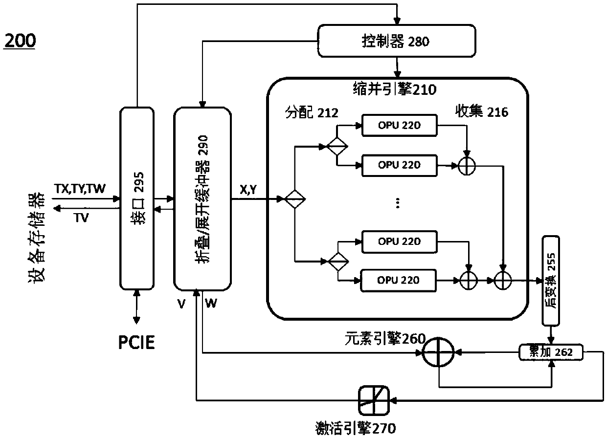 Native tensor processor