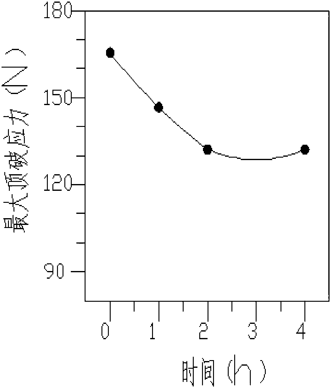 Curing agent reinforcement aramid fiber composite no-woven cloth and preparation method and applications of the same